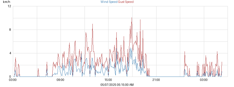 wind