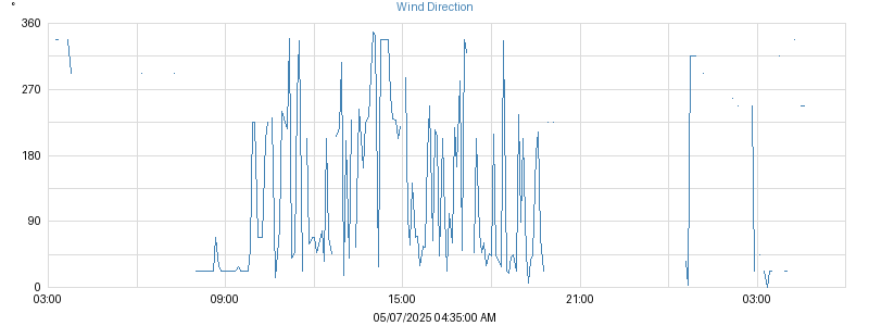 Hi Wind
