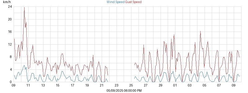 wind