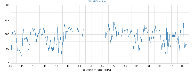 Hi Wind