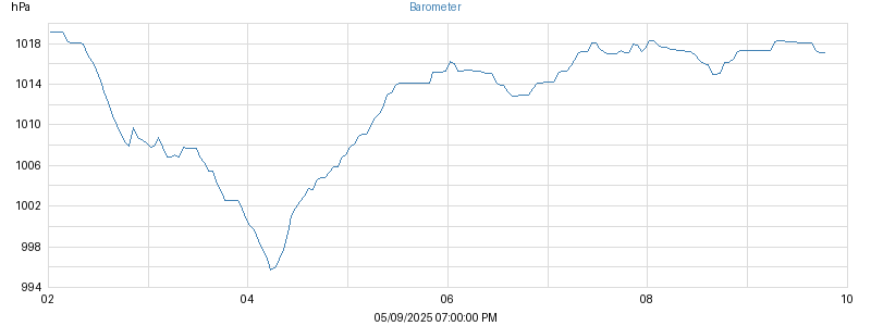 barometer