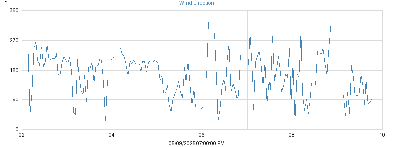 Hi Wind