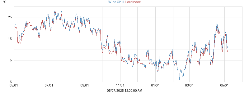 heatchill