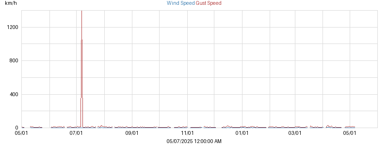wind